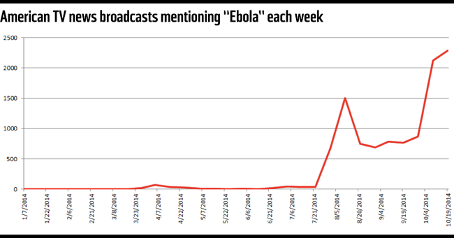  Страсти вокруг Эболы