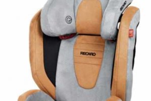 Детские автокресла Recaro